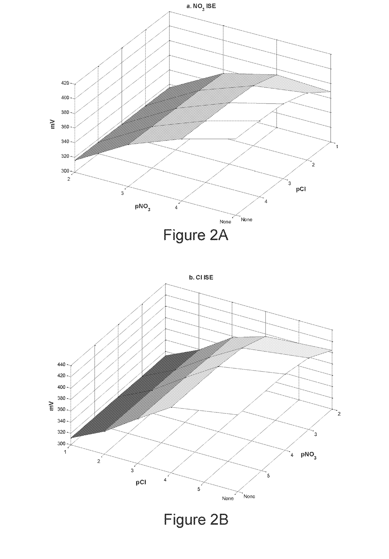 Method of recalibrating a device for assessing concentration of at least one analyte ion in a liquid