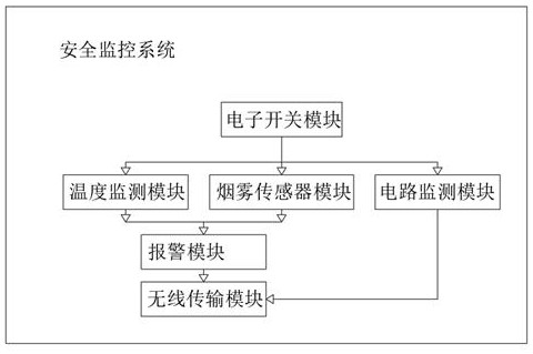 Advertising lamp box intelligent energy-saving and safety management and control system based on wireless sensor network