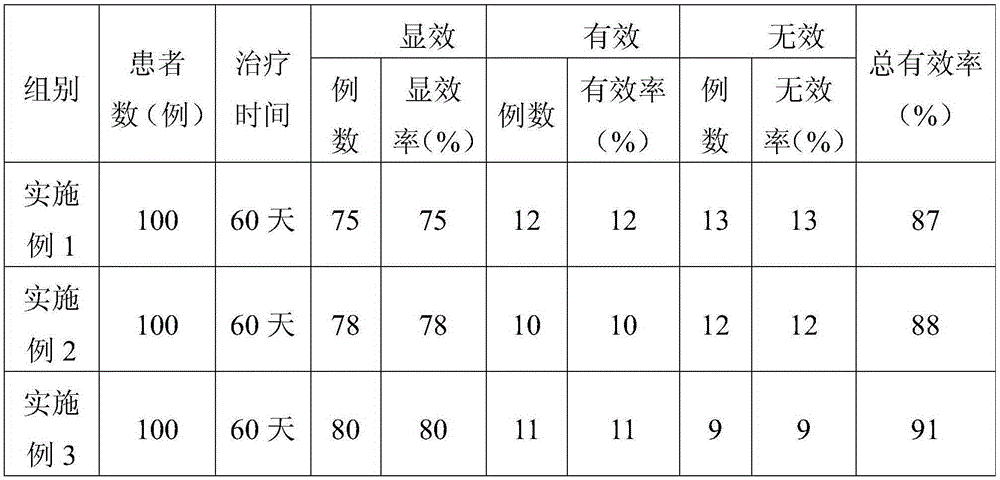 Traditional Chinese medicine preparation capable of reducing blood sugar and preparation method thereof