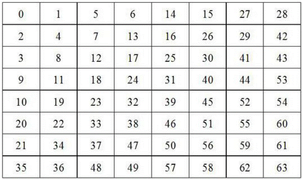 Android photo position and time digital watermark embedding and extraction method