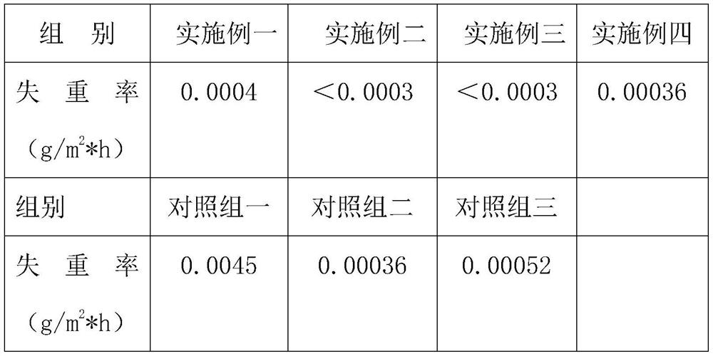 Corrosion-resistant high-strength aluminum alloy and preparation method thereof