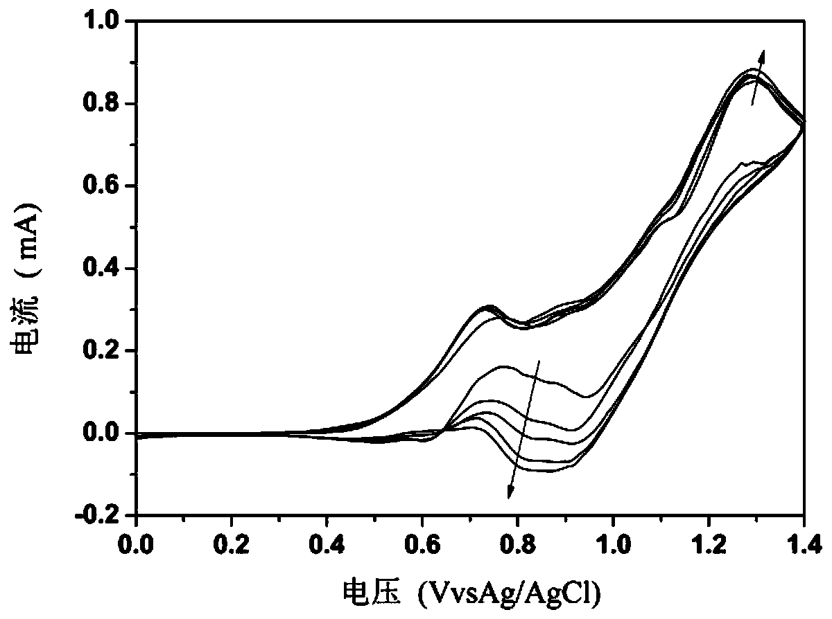 Application of (E)-4-(ferrocene methylene amino)-N, N-diphenyl aniline polymer