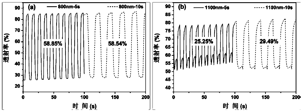 Application of (E)-4-(ferrocene methylene amino)-N, N-diphenyl aniline polymer