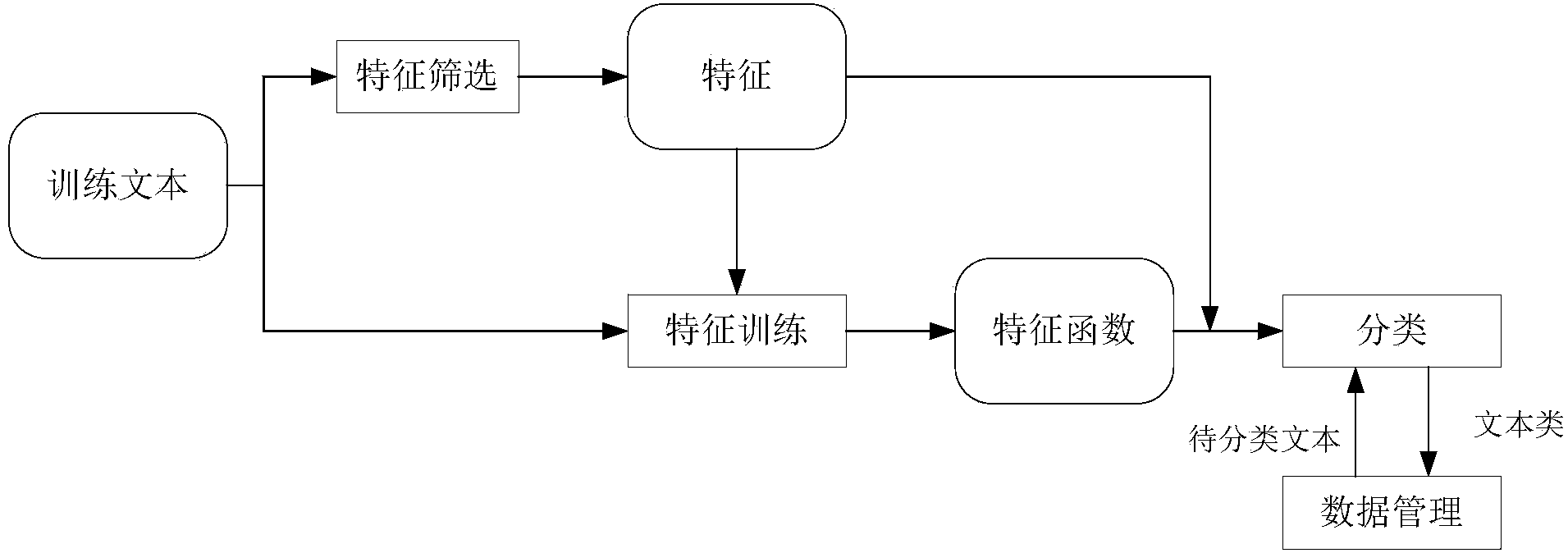 Analysis system of emotional tendency of text