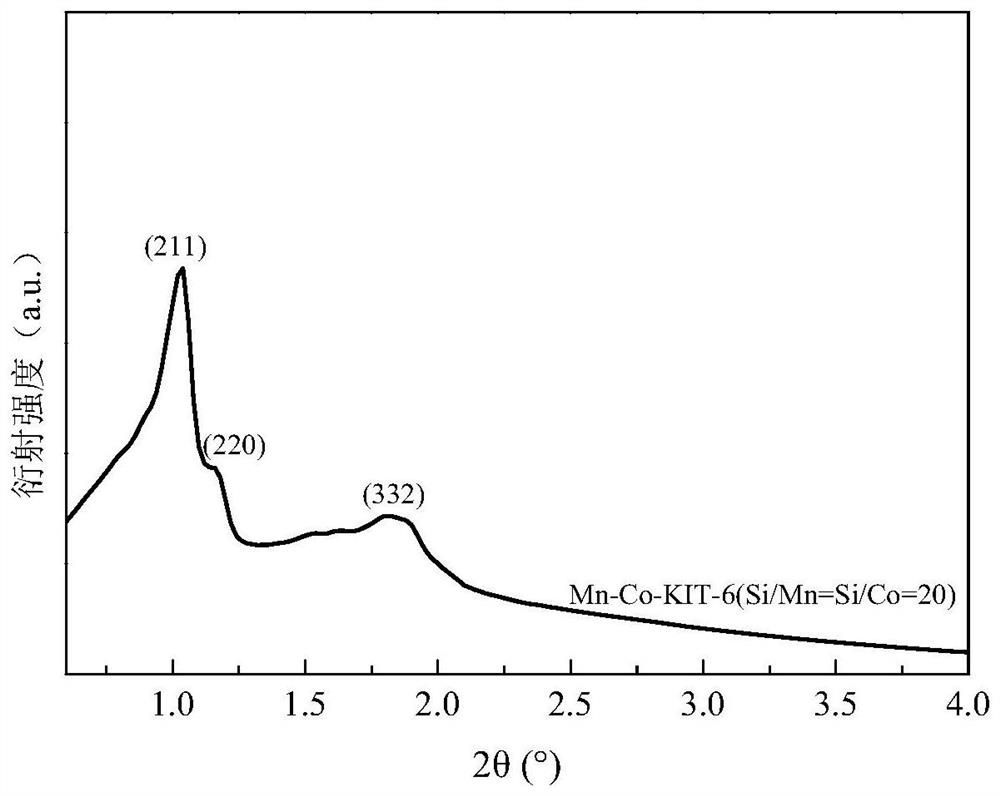 A kind of bimetallic molecular sieve catalyst and its preparation and application