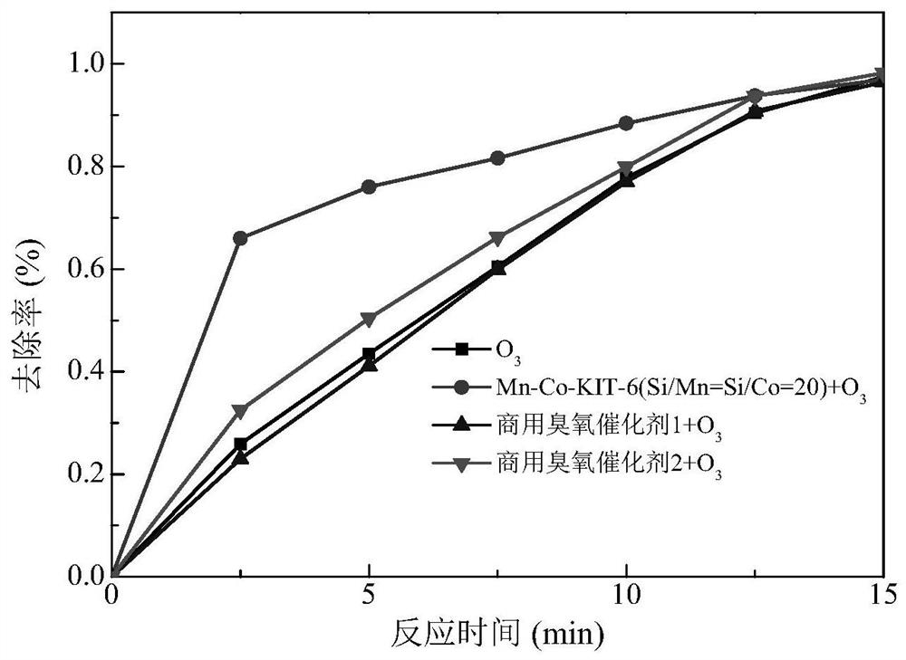 A kind of bimetallic molecular sieve catalyst and its preparation and application