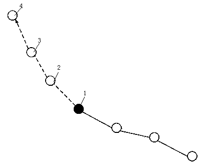 Method for realizing error prediction by combining tangent method and tropical cyclone prediction path