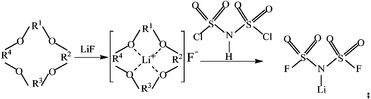 Method for preparing imidodisulfuryl fluoride lithium with villiaumite as fluorinating agent