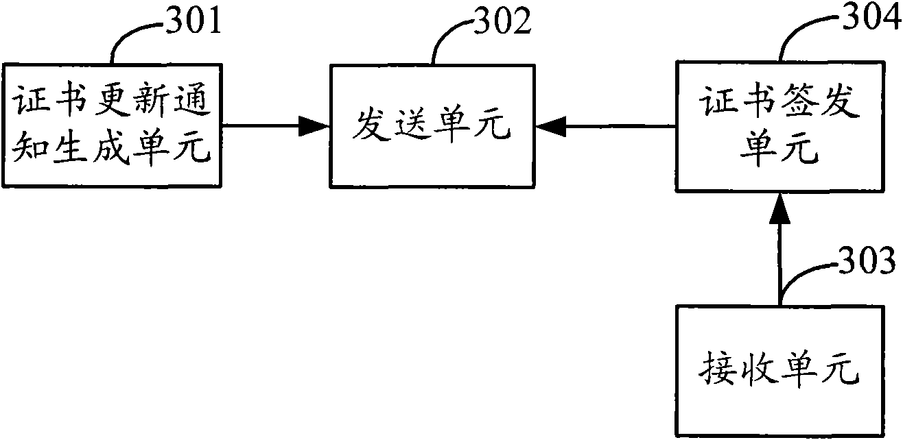 Method, device and system for updating digital certificate
