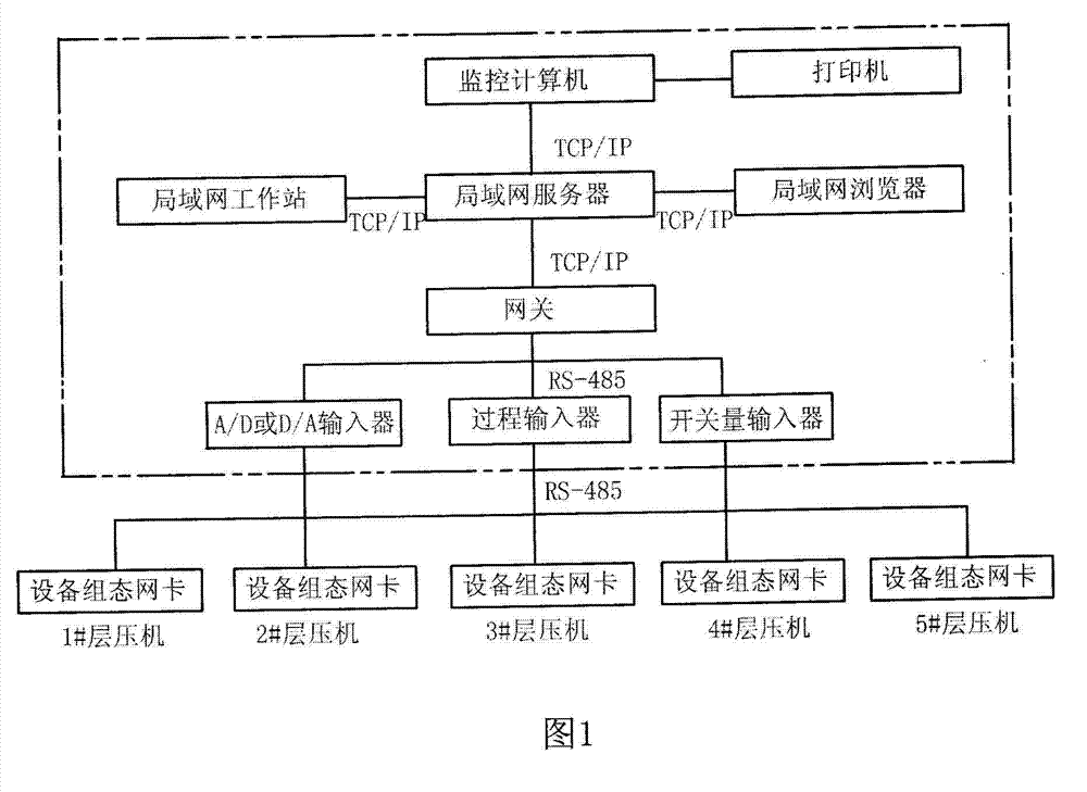 Monitoring apparatus of solar panel component laminating machines