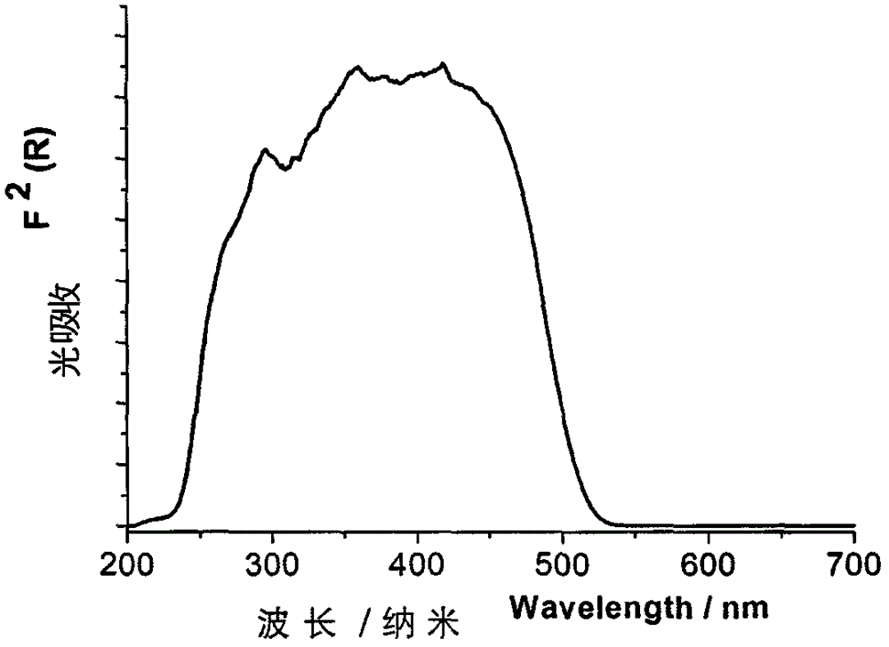Crystalline benzimidazolyl quinoline cuprous complex luminescent material