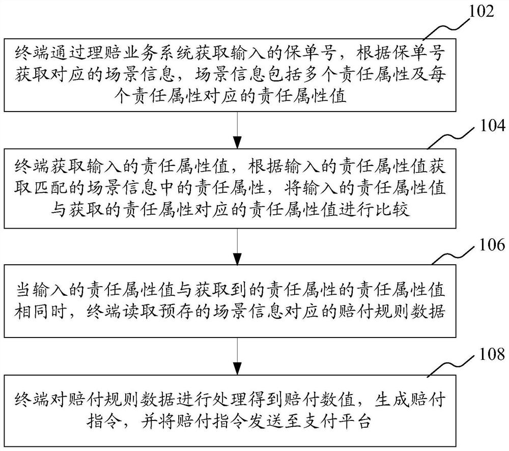 Insurance data processing method and device