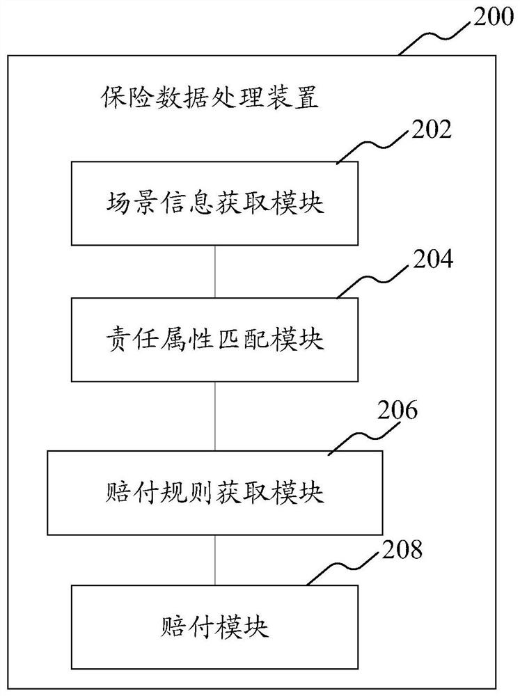 Insurance data processing method and device