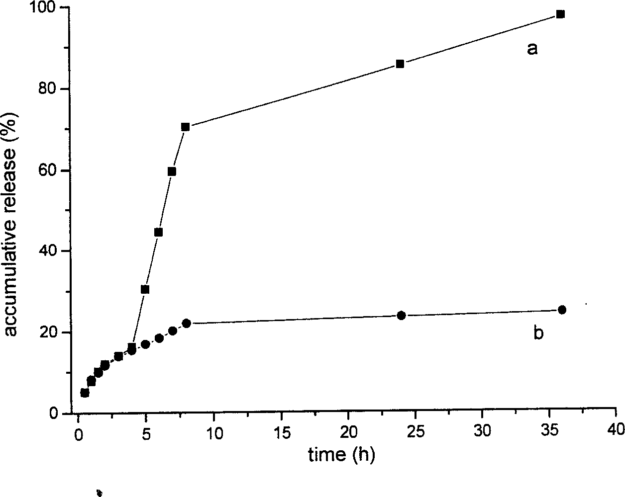 Glucomannan hydrogel of konnjaku and preparation method