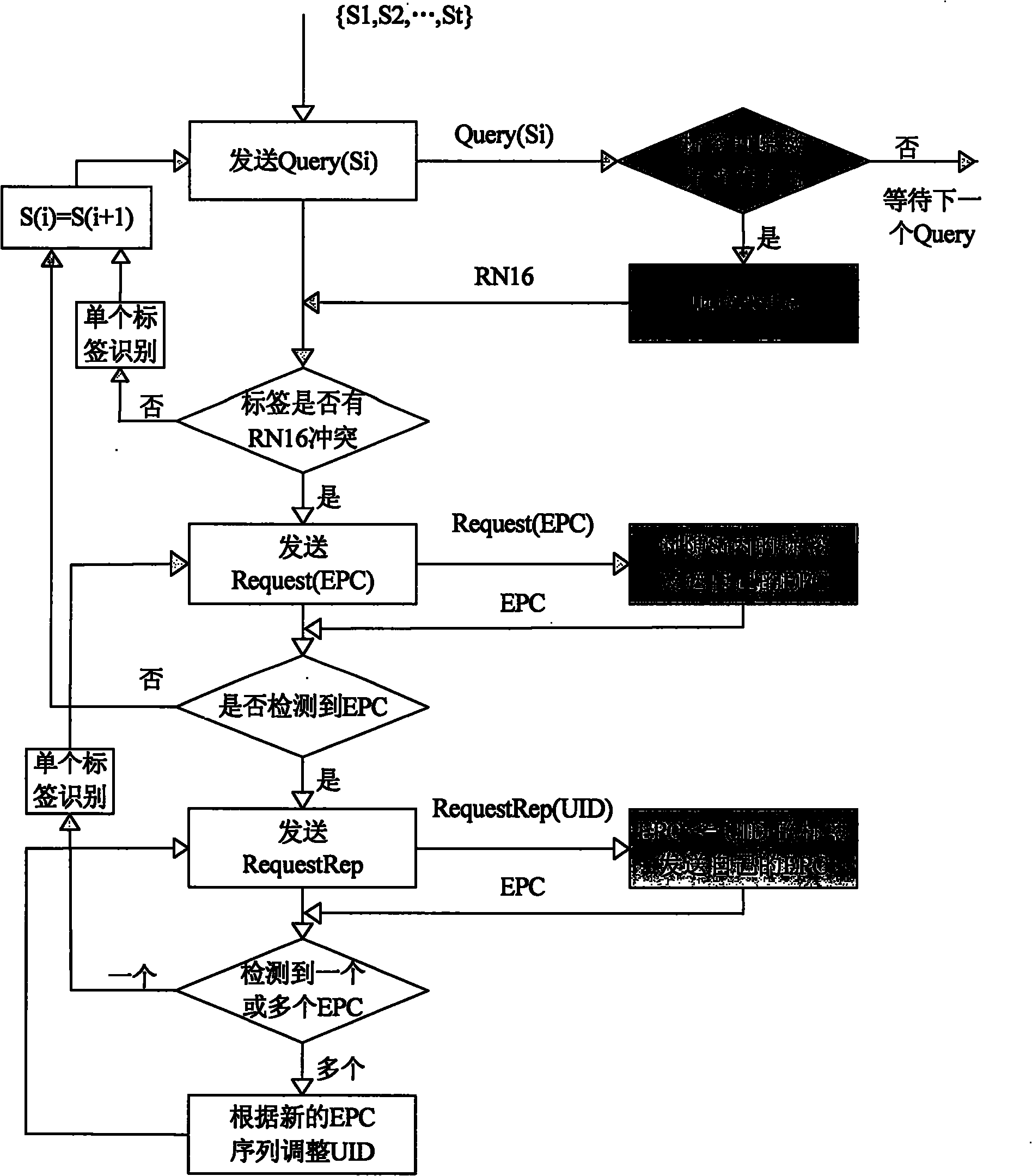 Multi-tag identification method of RFID reader