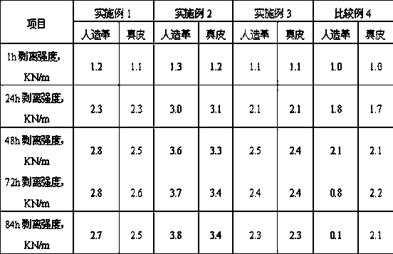 A kind of solvent-based rubber adhesive and preparation method thereof