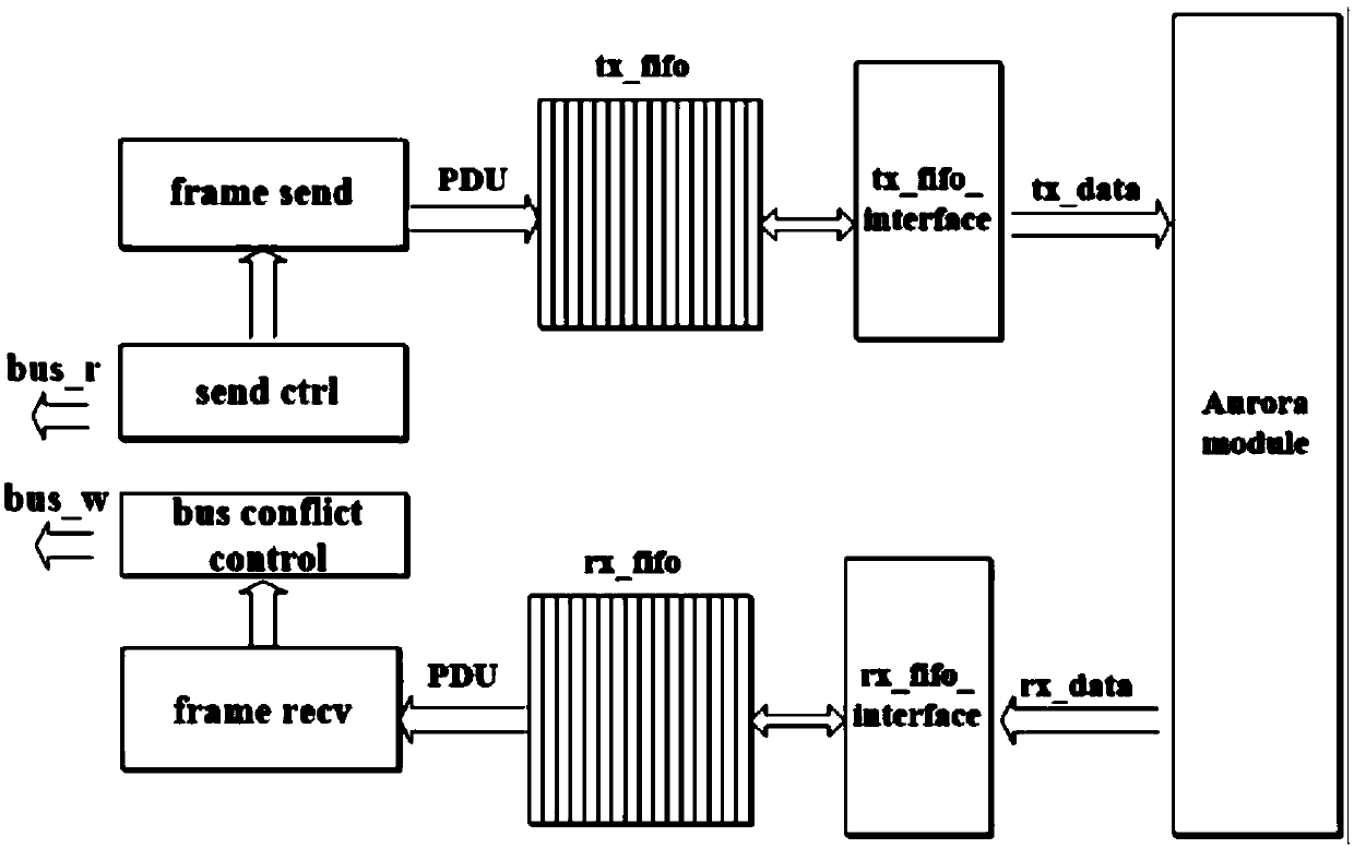 Data processing method suitable for real-time simulation of electromagnetic transient state on fpga platform