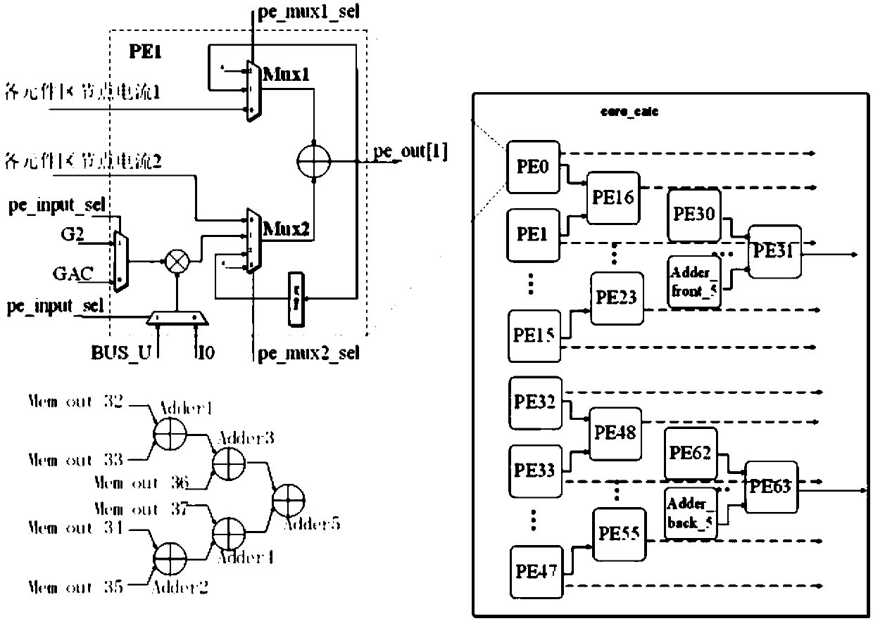 Data processing method suitable for real-time simulation of electromagnetic transient state on fpga platform