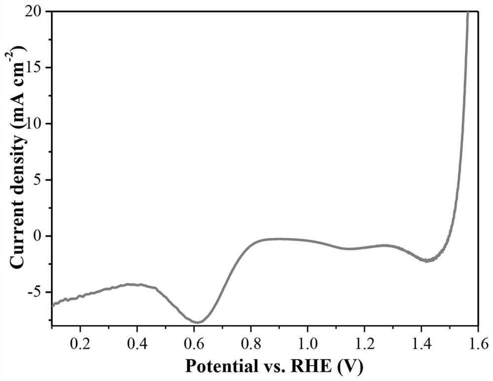 a co  <sub>9</sub> the s  <sub>8</sub> Preparation method of composite array electrode with nitrogen-doped carbon