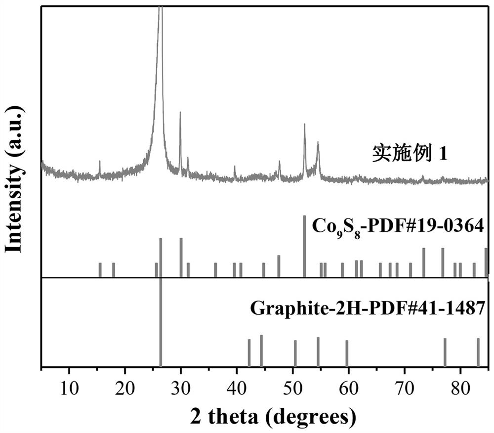 a co  <sub>9</sub> the s  <sub>8</sub> Preparation method of composite array electrode with nitrogen-doped carbon