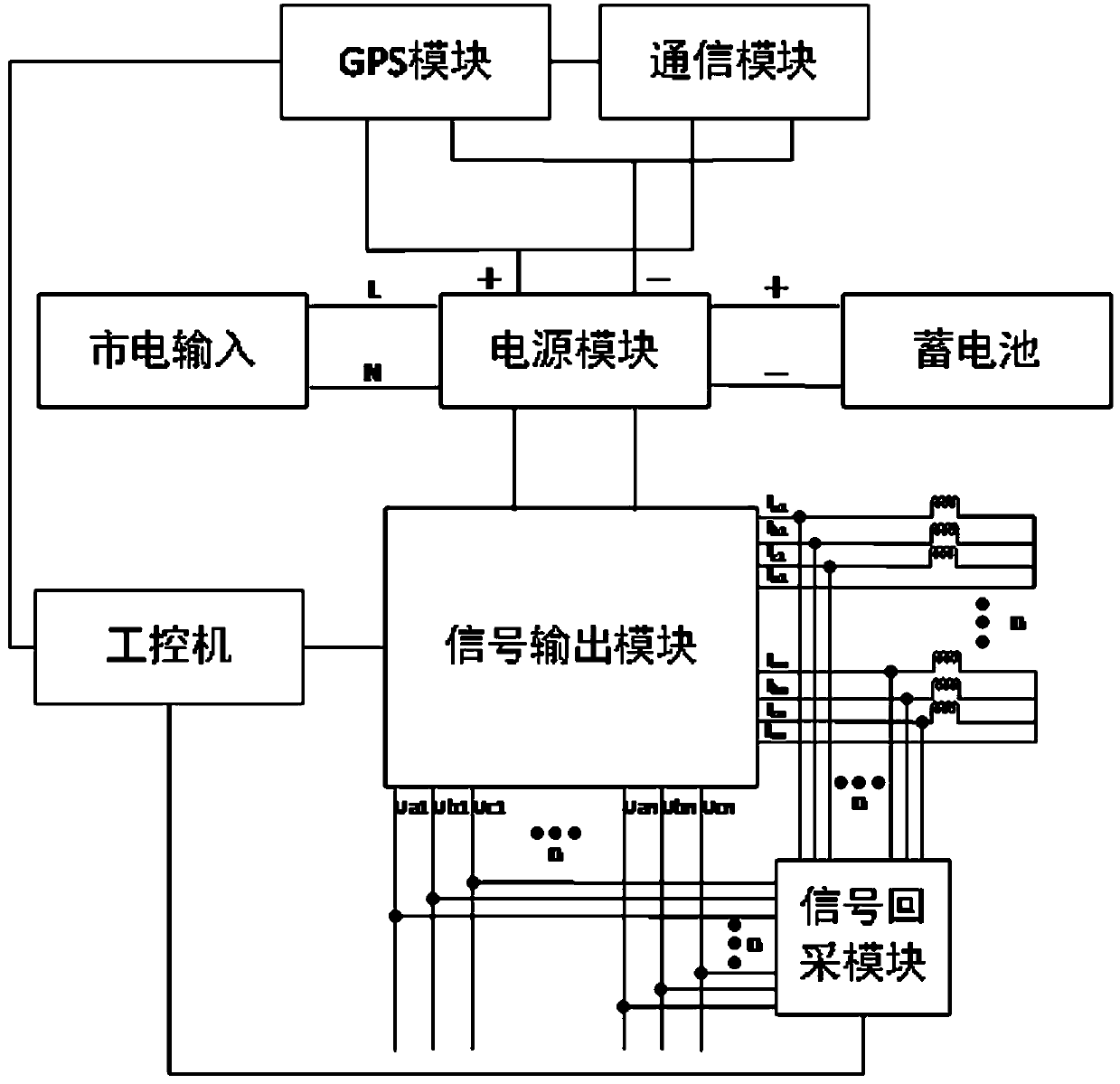 Portable fault indicator detection and distribution network fault simulation device