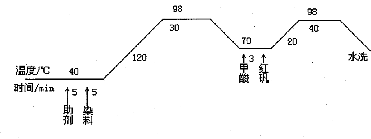 Method for regenerating and recycling wool dyeing wastewater