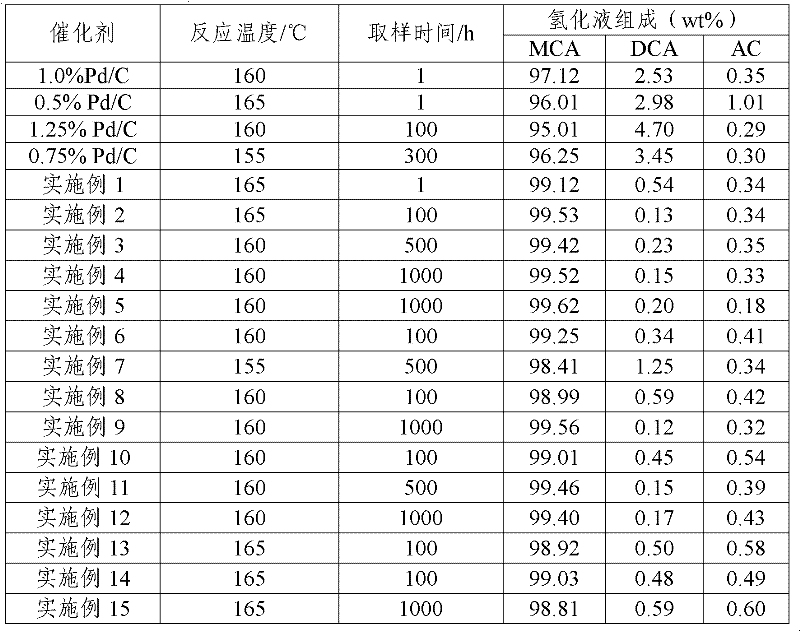 Modified palladium-carbon catalyst for producing chloroacetic acid and preparation method for catalyst