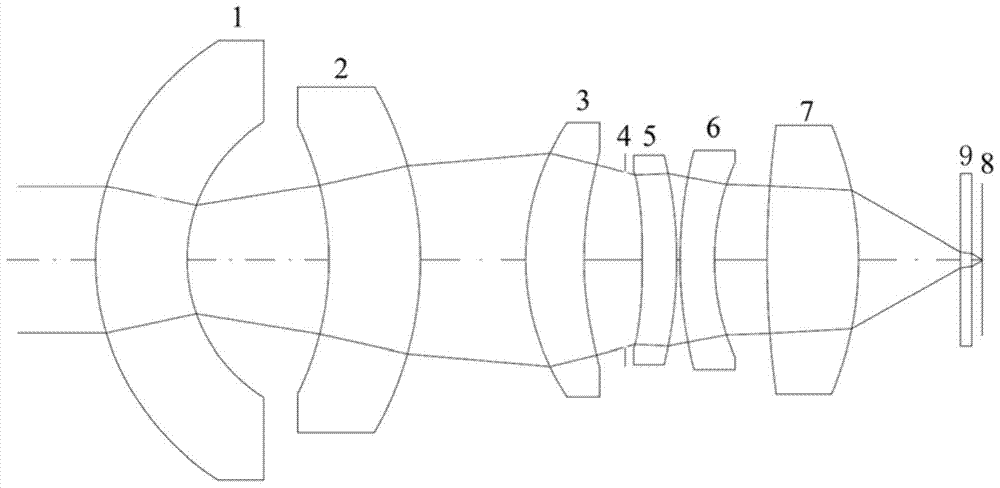 A dual-band infrared optical system