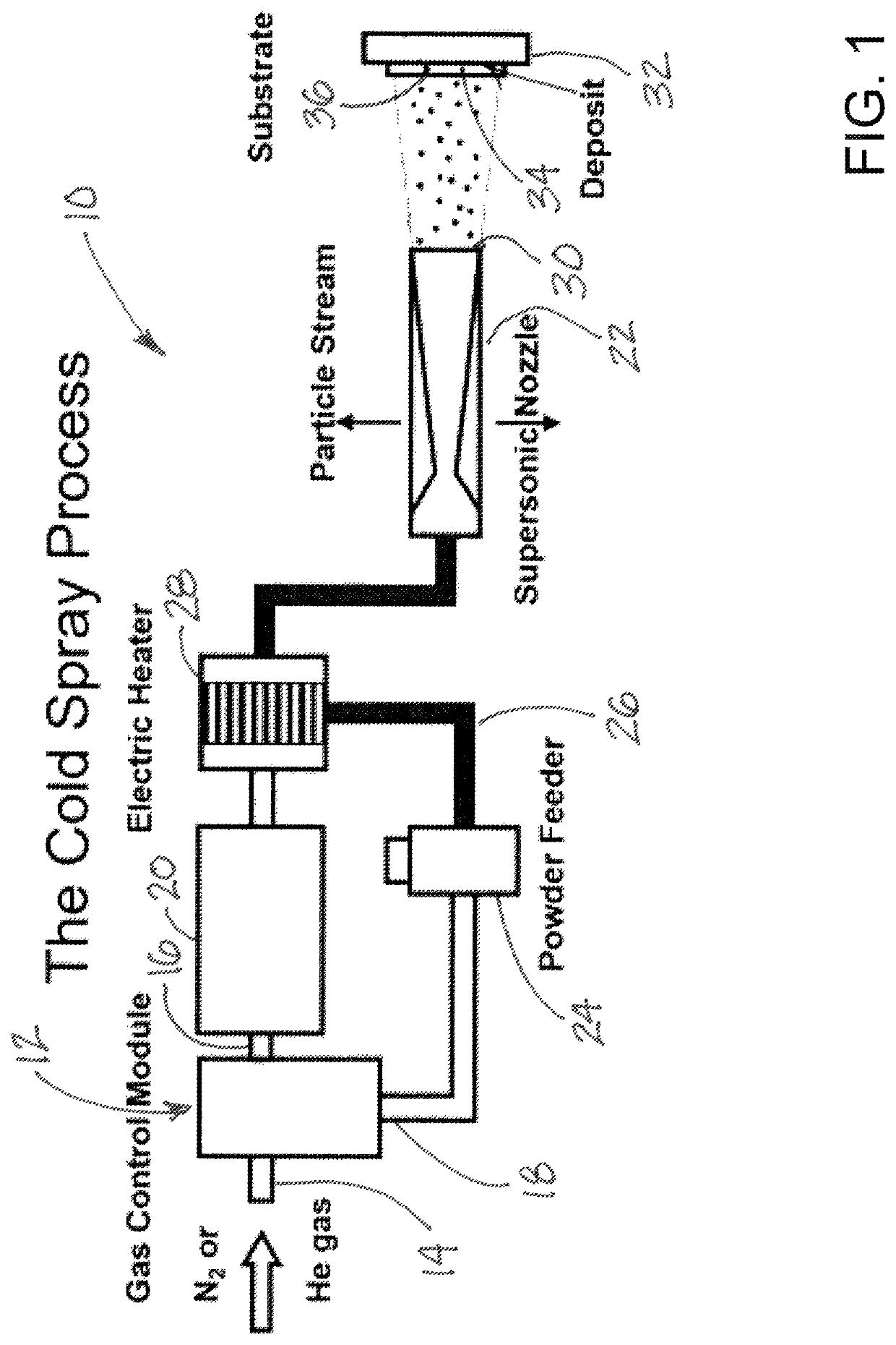 Systems and methods for application of stress corrosion cracking resistant cold spray coatings