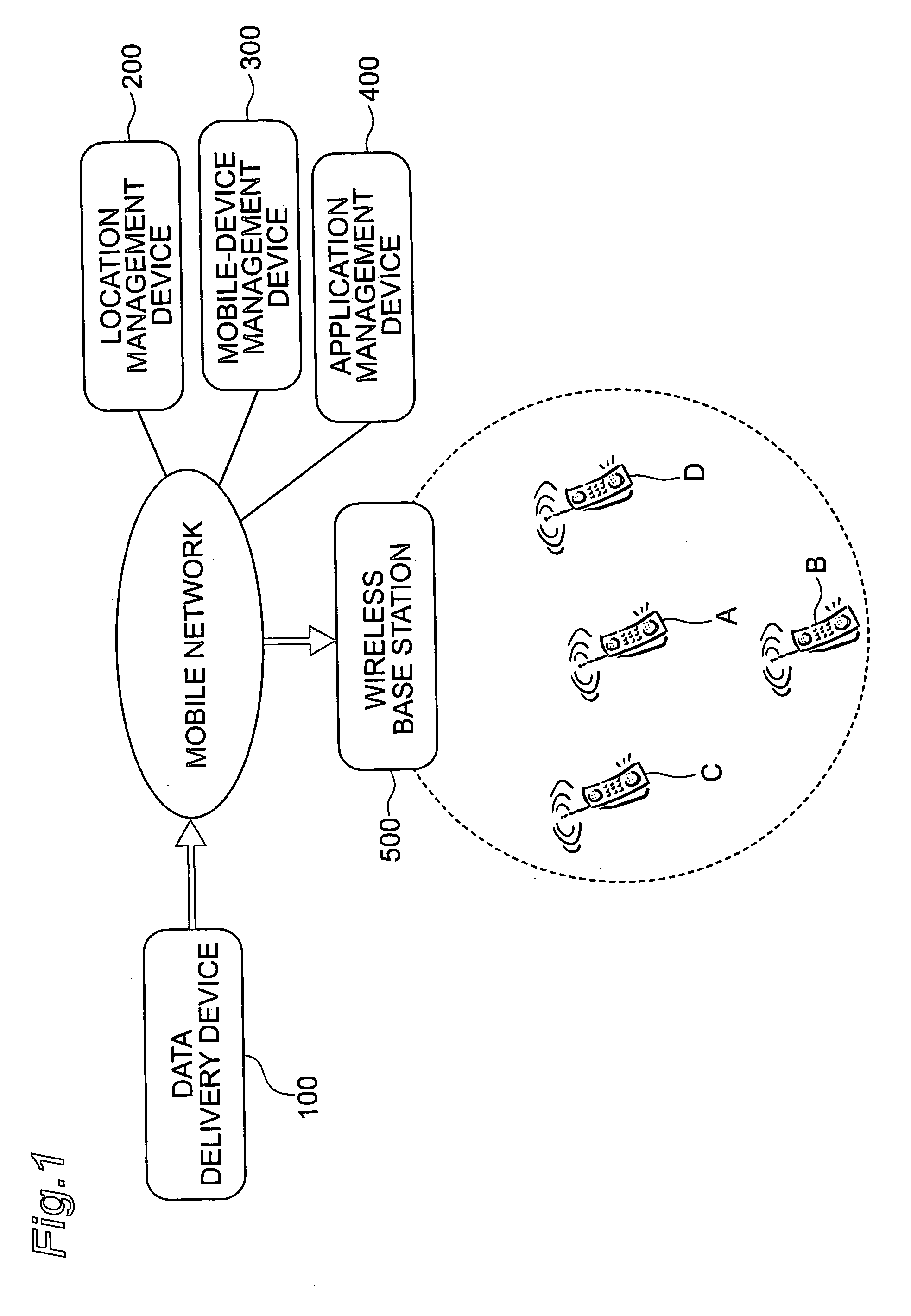 Data delivery device