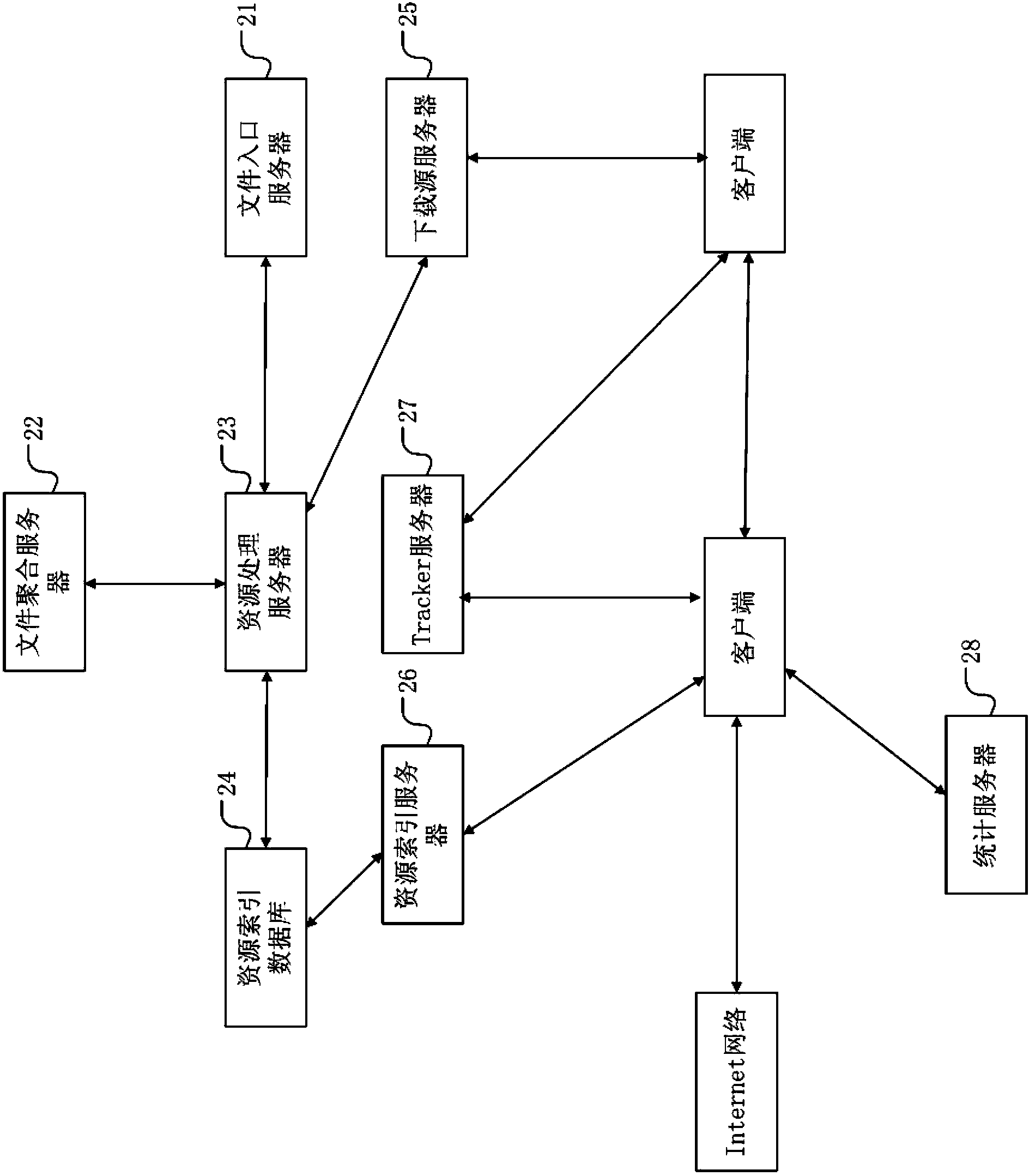 File accelerative download method and apparatus