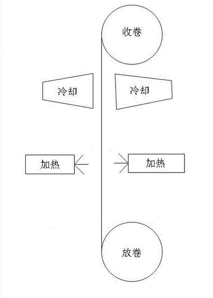 Method for preparing lithium battery current collector by electrostatic coating polymer composite PTC powder