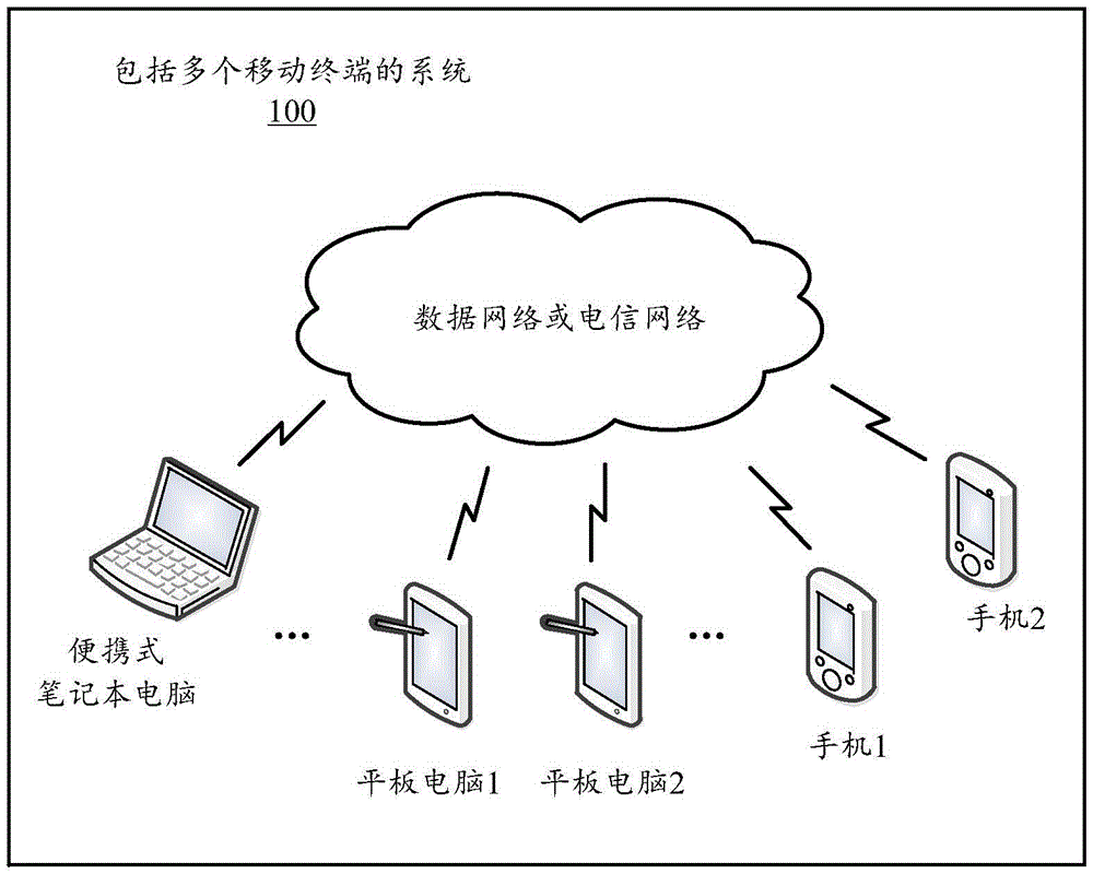 Short message compression communication method and short message compression communication system