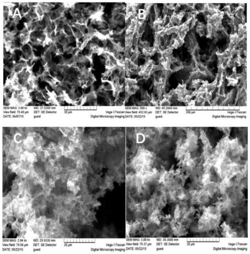 Preparation method of three-dimensional graphene/molybdenum disulfide airgel doped with tetraethyl orthosilicate