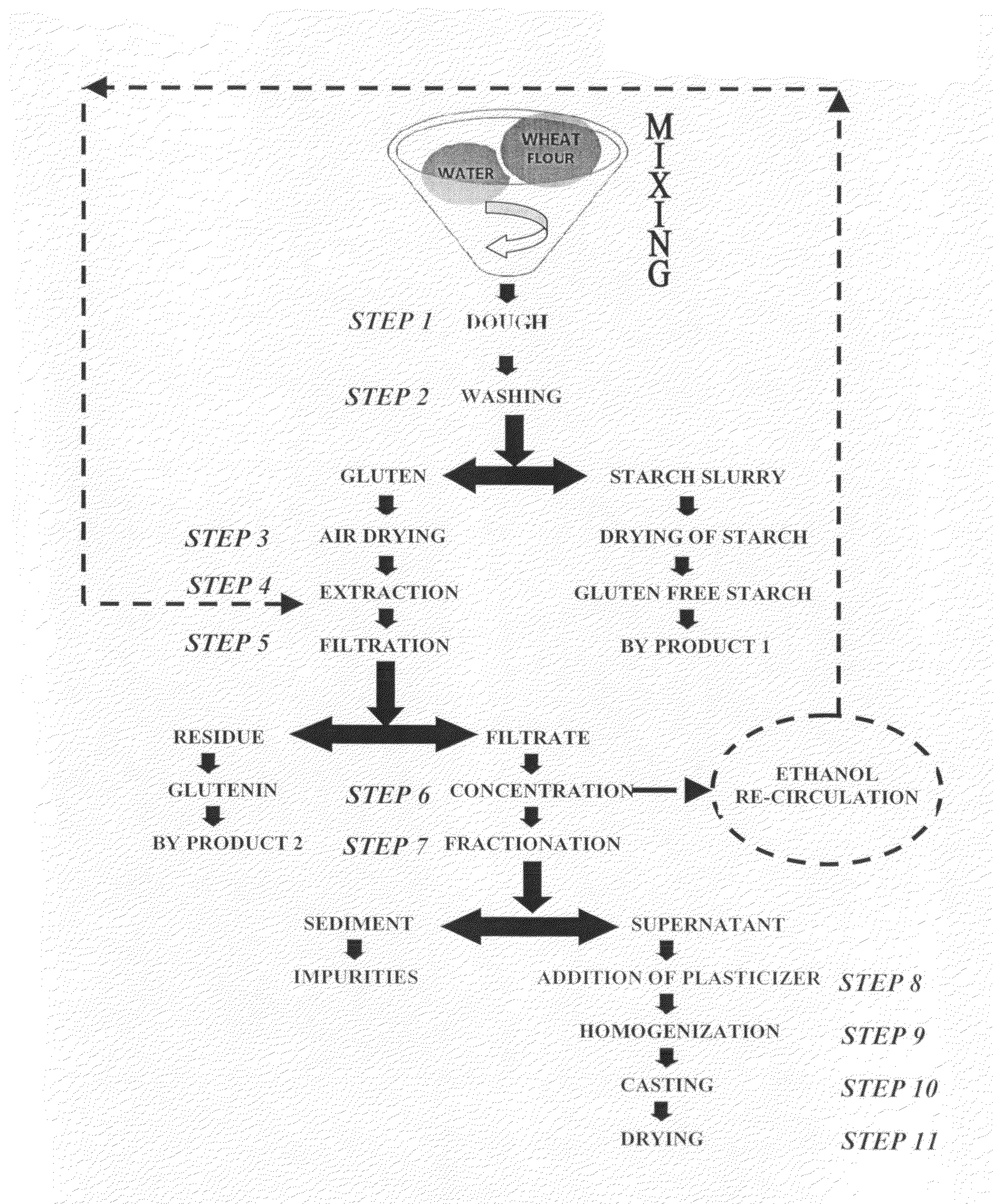 Method of fractionating gliadin from wheat gluten protein and fabrication of edible film therefrom