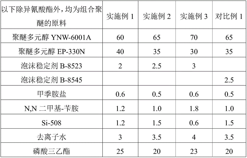 Premixed polyether, and polyurethane foam, preparation method thereof and application thereof in sound insulation door