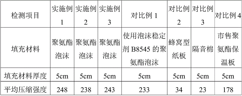 Premixed polyether, and polyurethane foam, preparation method thereof and application thereof in sound insulation door