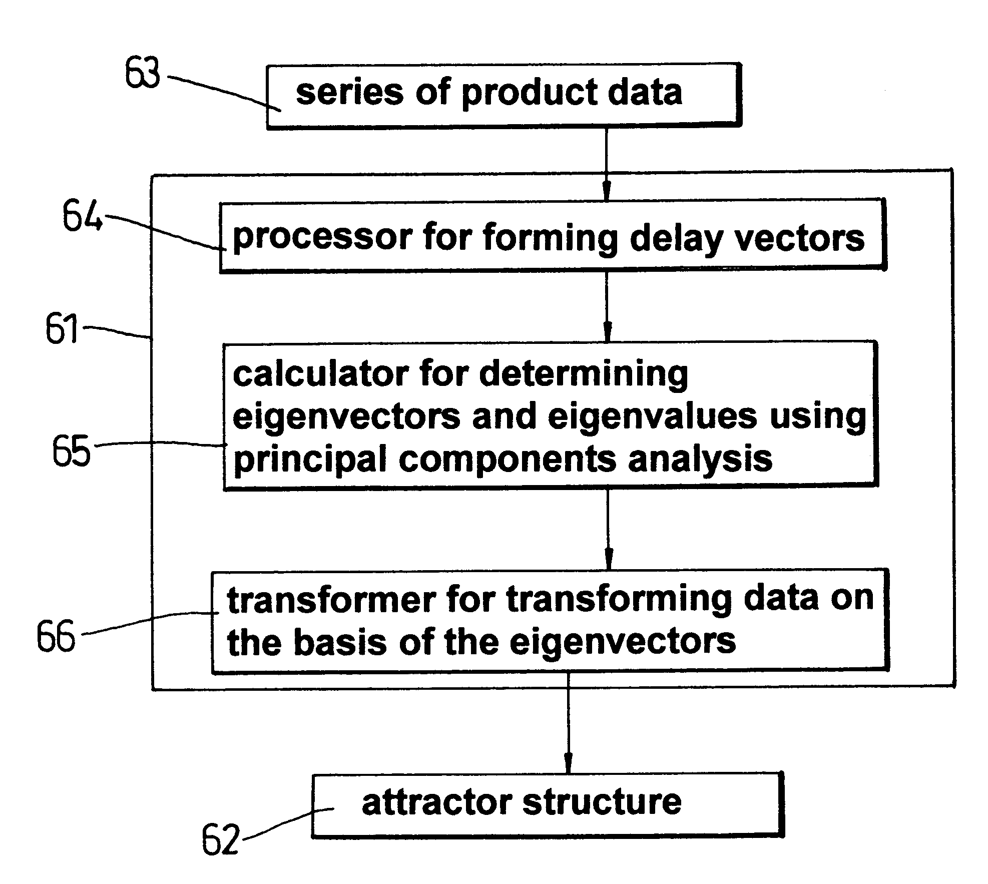 Dynamic prediction for process control
