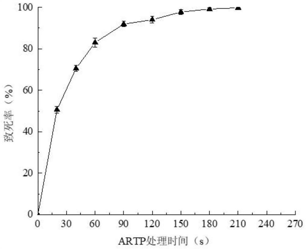 Monascus purpureus W-4 with high yield of lovastatin and application thereof