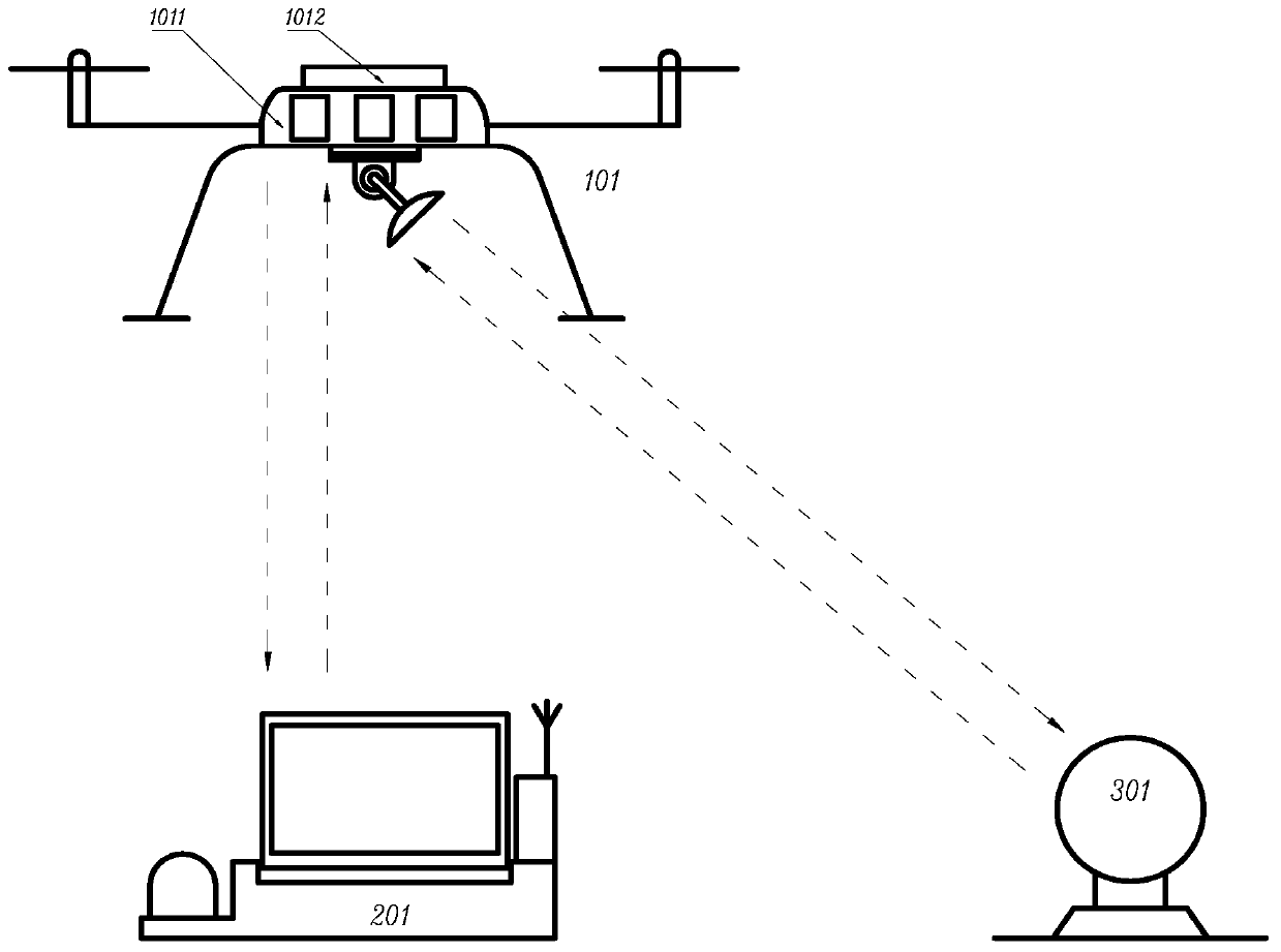 Weather radar calibration method and system based on unmanned aerial vehicle