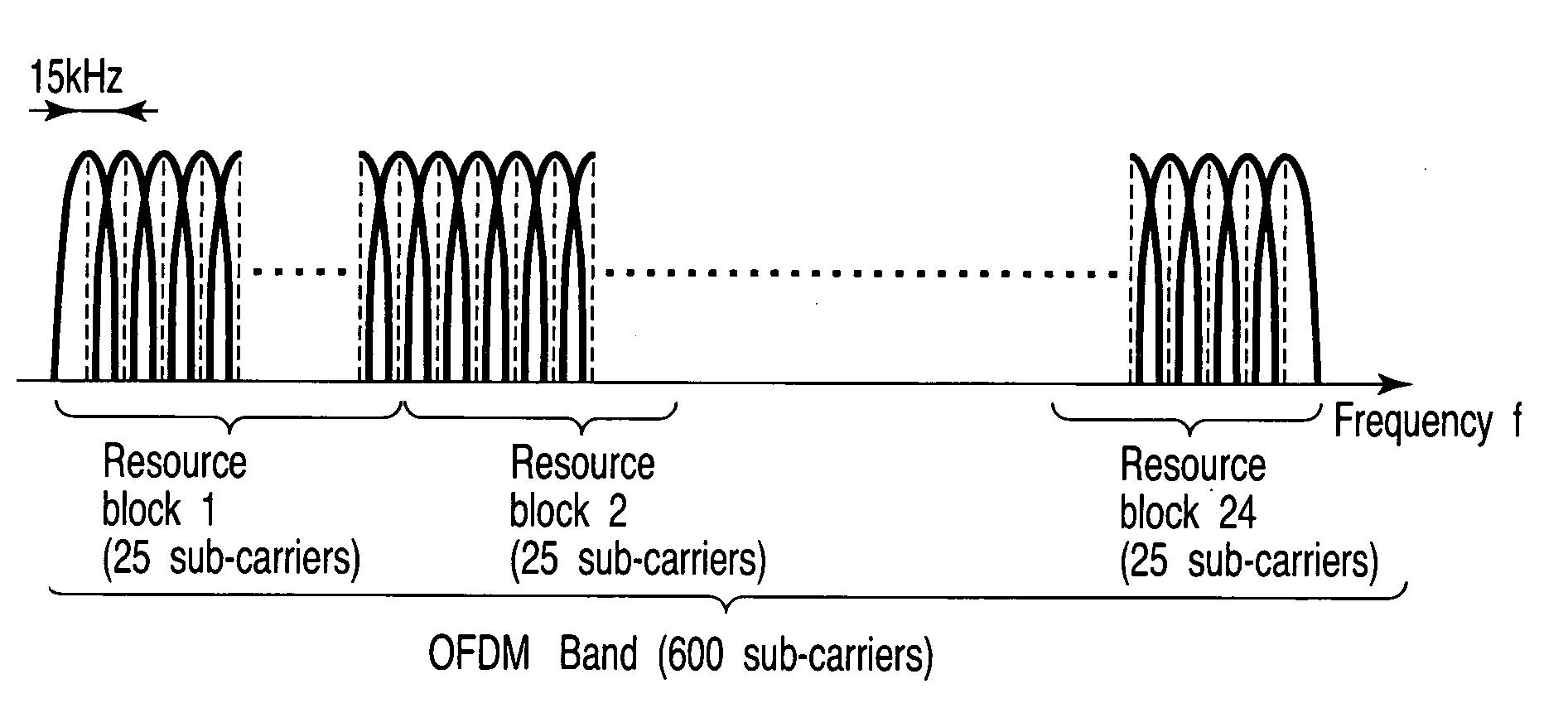 Radio apparatus, radio communication system, and radio communication method
