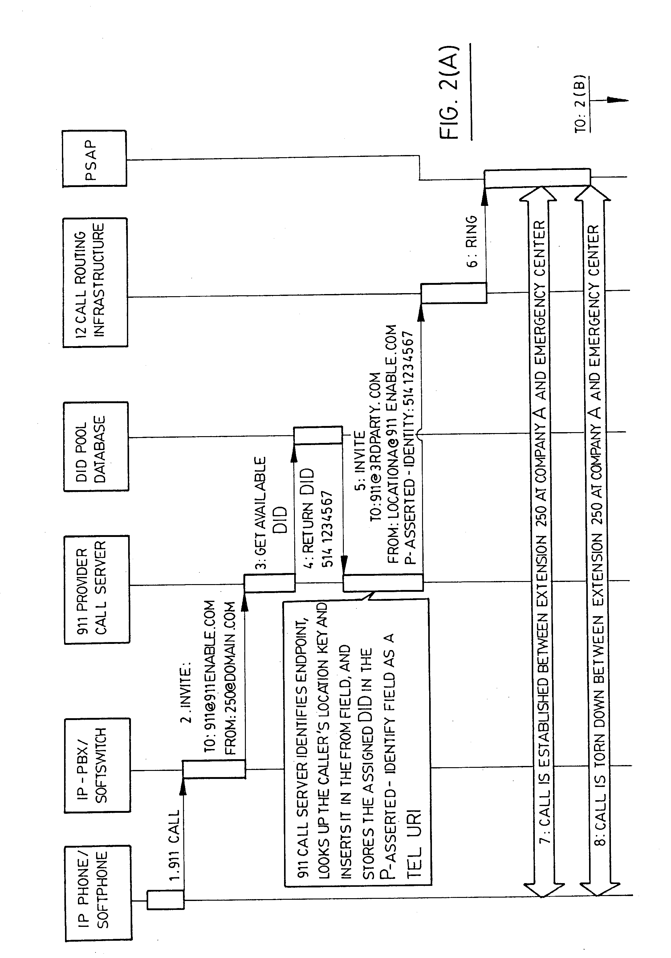 System and method for delivering callback numbers for emergency calls in a VOIP system