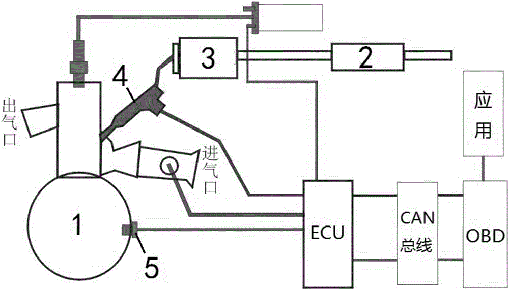 Intelligent system optimizing engine by means of processor, OBD and electronic control unit (ECU)