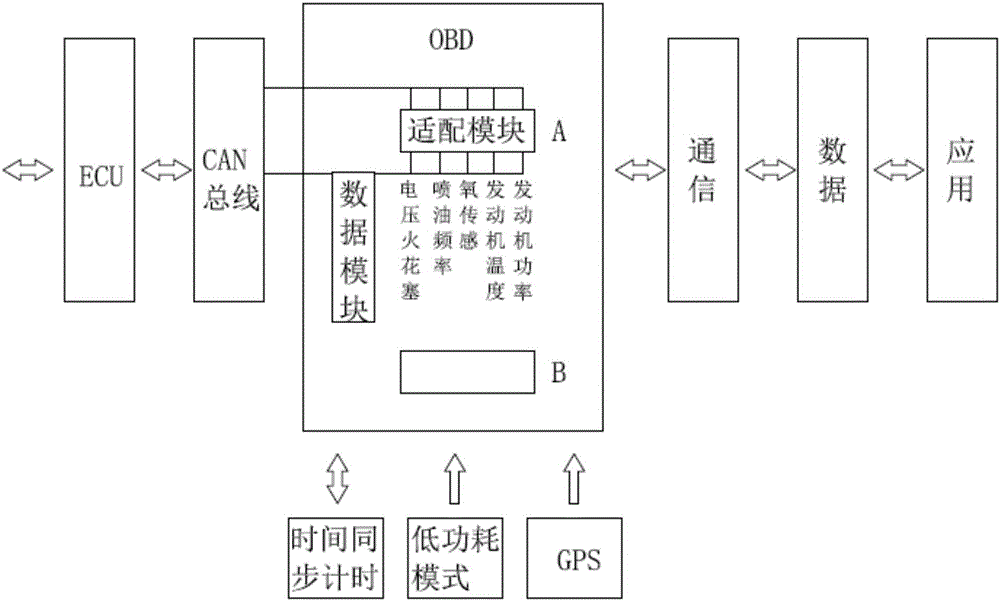 Intelligent system optimizing engine by means of processor, OBD and electronic control unit (ECU)