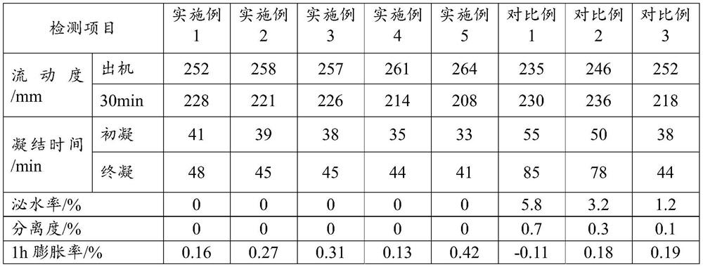 Repairing and plugging material and preparation method thereof