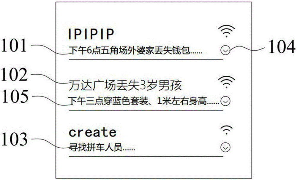 Method and equipment used for providing searching information