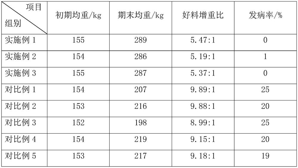 Microbial fermented cattle feed and preparation method thereof