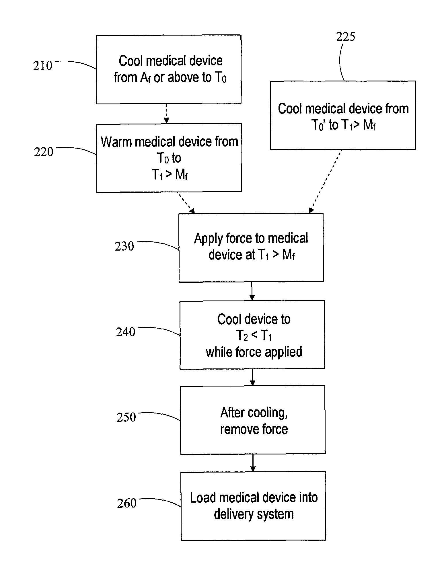 Method for loading a medical device into a delivery system