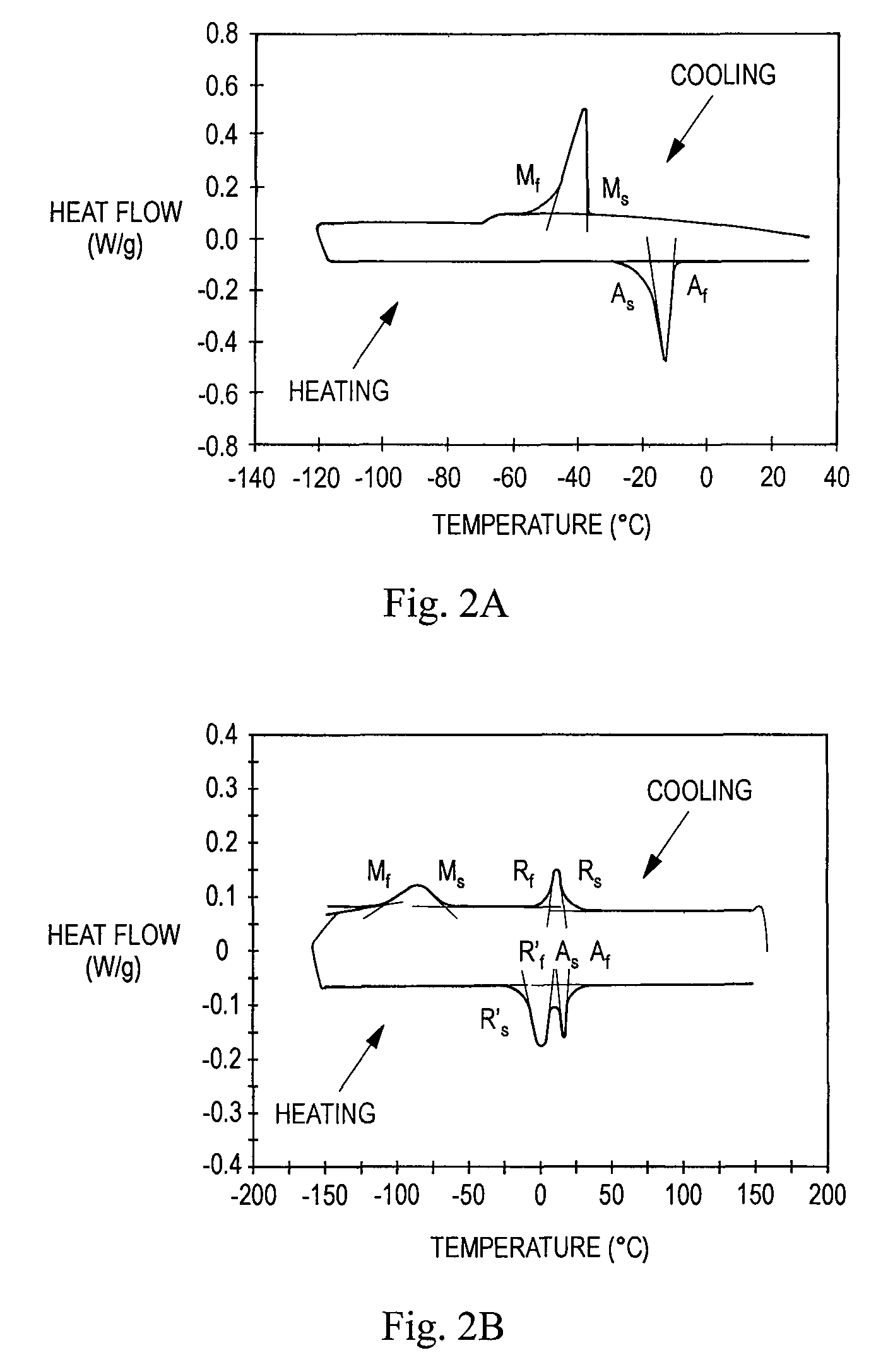 Method for loading a medical device into a delivery system