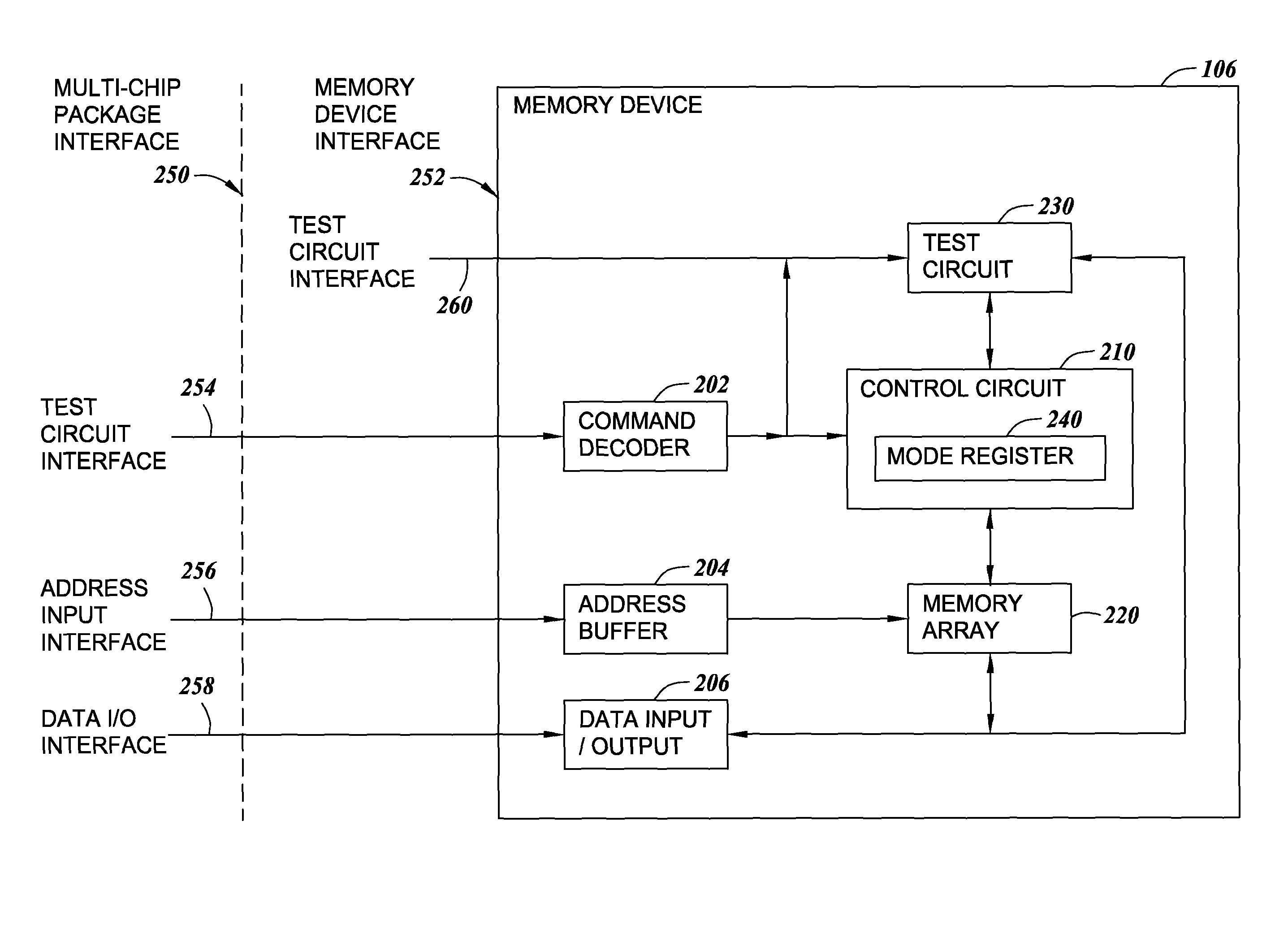Method for self-test and self-repair in a multi-chip package environment